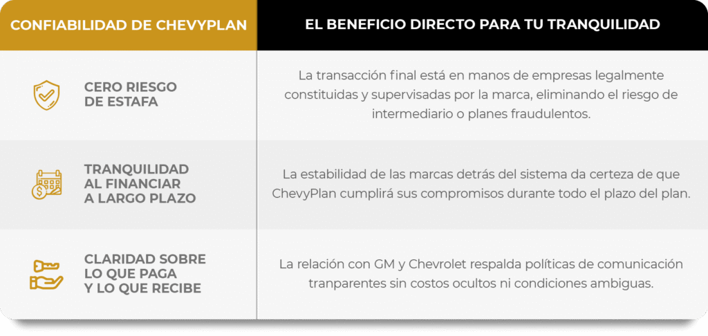 ChevyPlan Entrada Garantía ChevyPlan, móvil