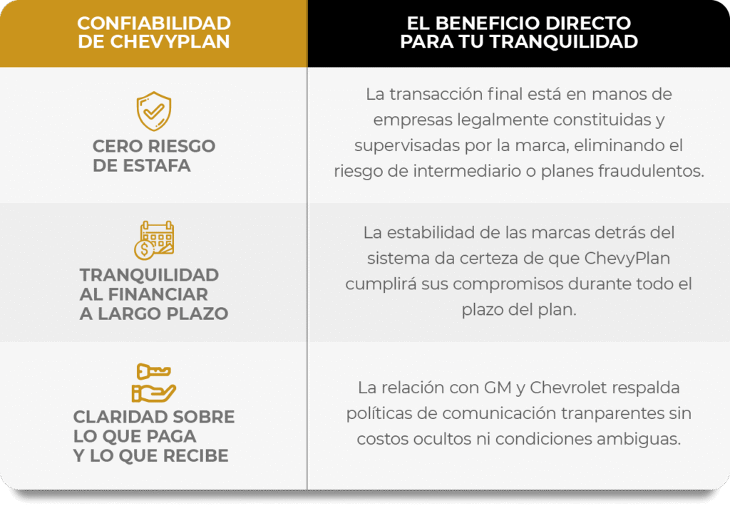 ChevyPlan Entrada Garantía ChevyPlan, escritorio